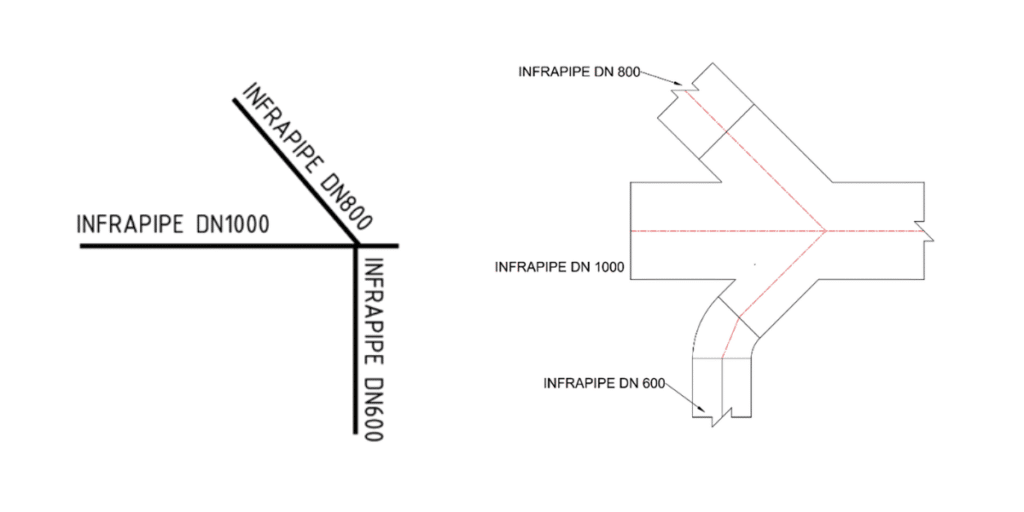 Infrapipe Pipes can be connected in any angle or configuration