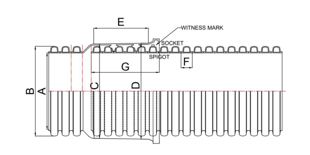 SN8 EZY-flow DIMENSIONS in mm