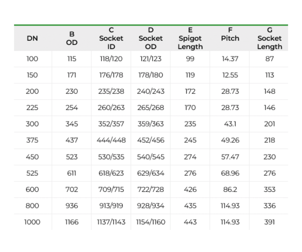 Table 2 SN8 EZY-flow DIMENSIONS in mm