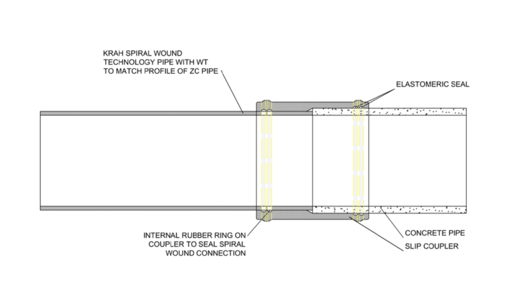 manhole starter