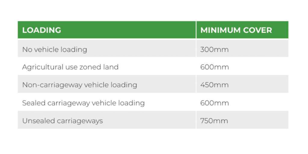 Minimum cover heights on pipes