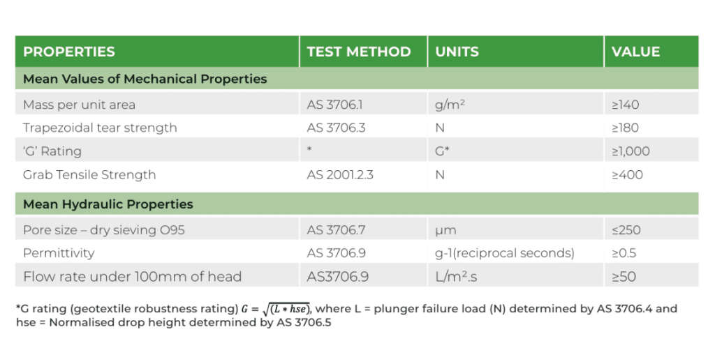 Specification for Geotextile Filter Fabric