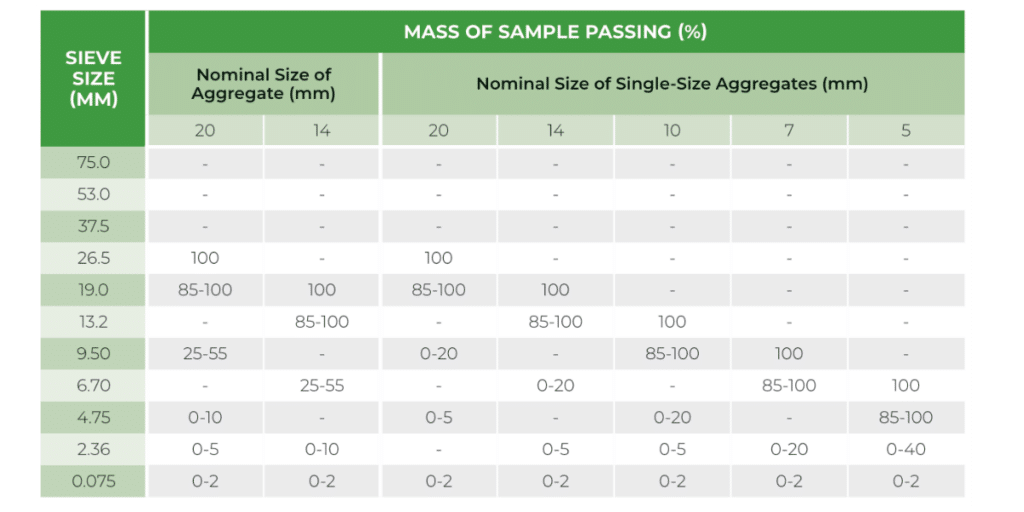 Table G2 Processes aggregates acceptable for embedment materials