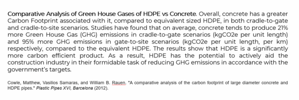 Comparative Analysis of Green House Gases of HDPE vs Concrete