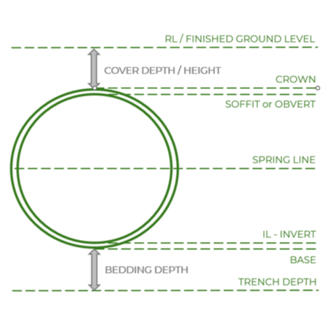 Figure 1 Standard pipe definitions - Infrapipe