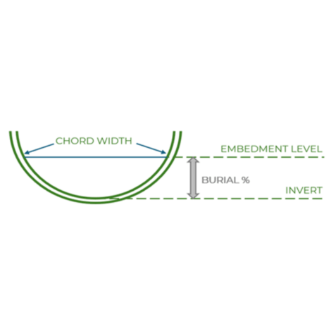 Pipe burial definitions