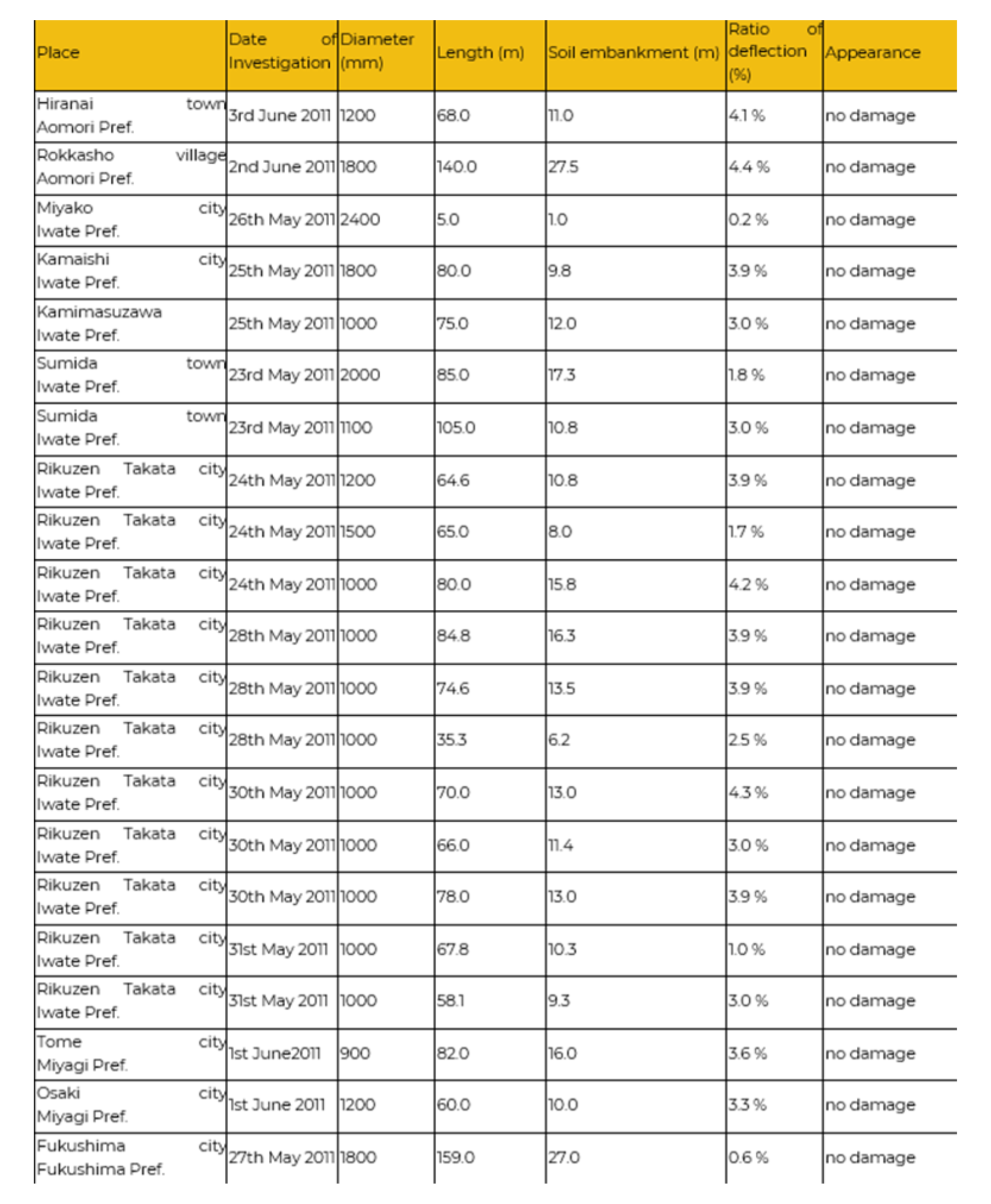 Infrapipe - SEISMIC RESILIENCE