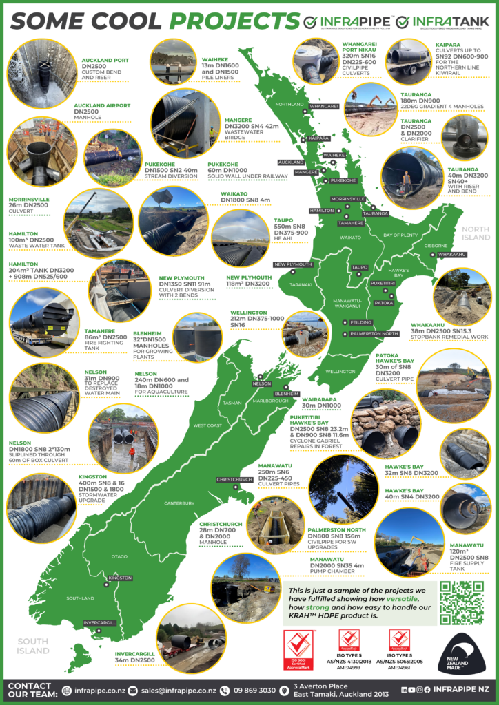Infrapipe - Projects Map